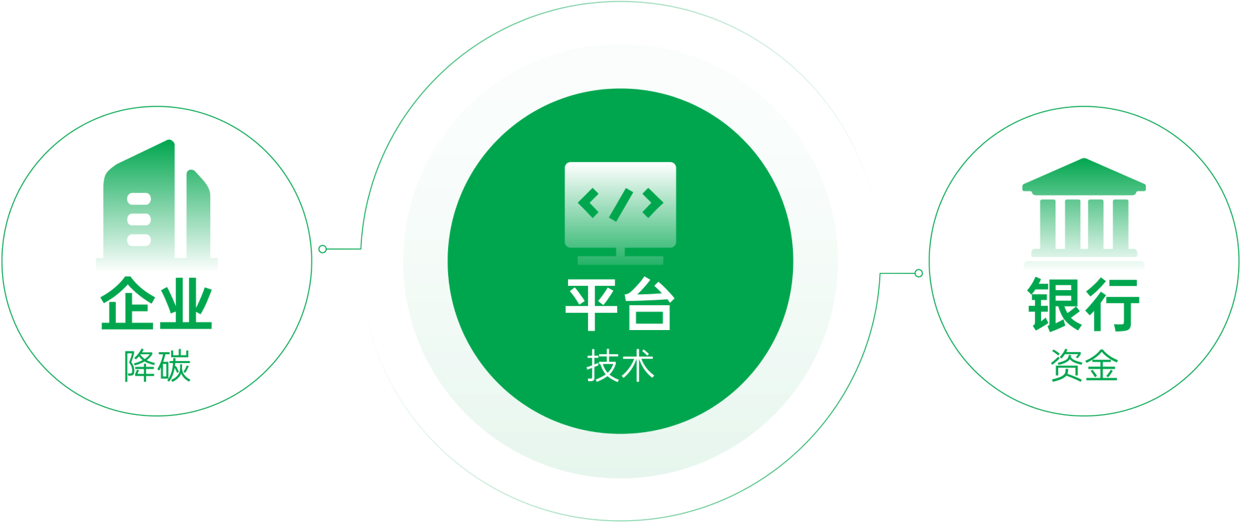 introduce the background picture of carbon finance